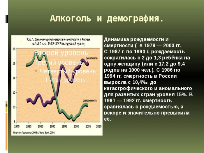 Периоды демографических кризисов. Алкоголь и рождаемость. Алкоголь и демография. Периоды демографических кризисов в России.